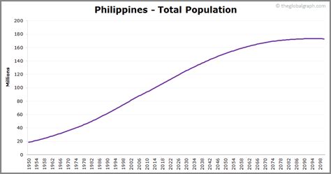 population philippines 2019|Population, total .